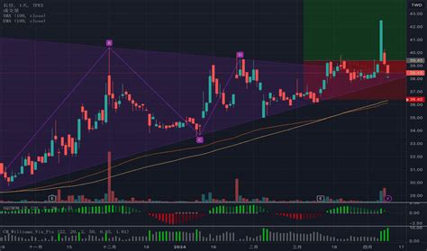 三角形太|三角形 — TradingView上的交易想法